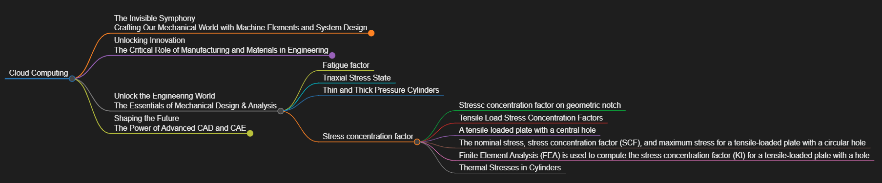 Cloud computing serves as a powerful enabler for performing complex and critical mechanical design analyses, particularly those related to fatigue, multi-axial stress states, and detailed stress concentration assessments (including FEA for intricate geometries) in components like pressure cylinders and plates with discontinuities. It allows engineers to tackle computationally intensive simulations and ensure structural integrity.