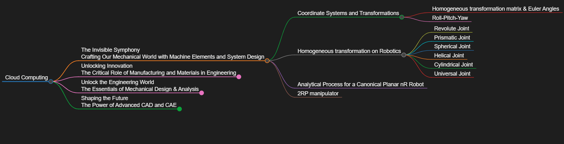 Cloud Computing provides the essential platform and computational power required to effectively manage and execute the complex mathematical transformations and detailed mechanical analysis of various joint types, which are fundamental to understanding and developing advanced robotics.